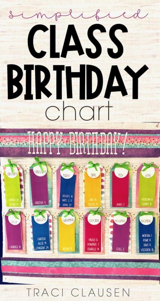 Class Birthday Chart Bulletin board display