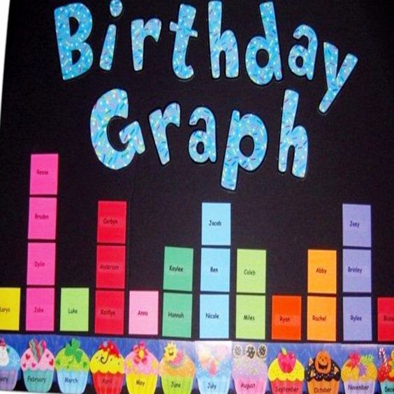 Classroom Birthday Graph Bulletin Board Display