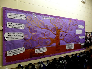 the importance of art