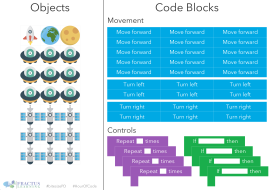 Space Paper Coding Blocks
